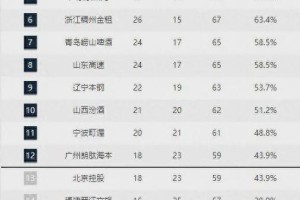 九游官方平台-广州深圳的比赛会被重点关注！将影响多支球队的命运
