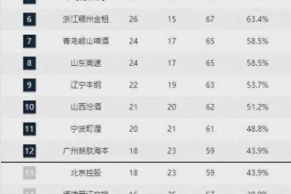 九游官方平台-广州深圳的比赛会被重点关注！将影响多支球队的命运
